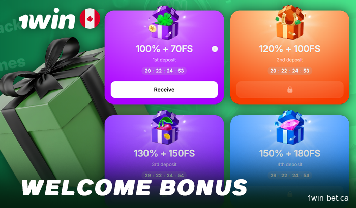 About the Welcome Bonus for 1win Casino Players