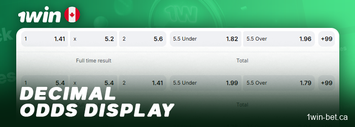 About odds at 1Win Canada